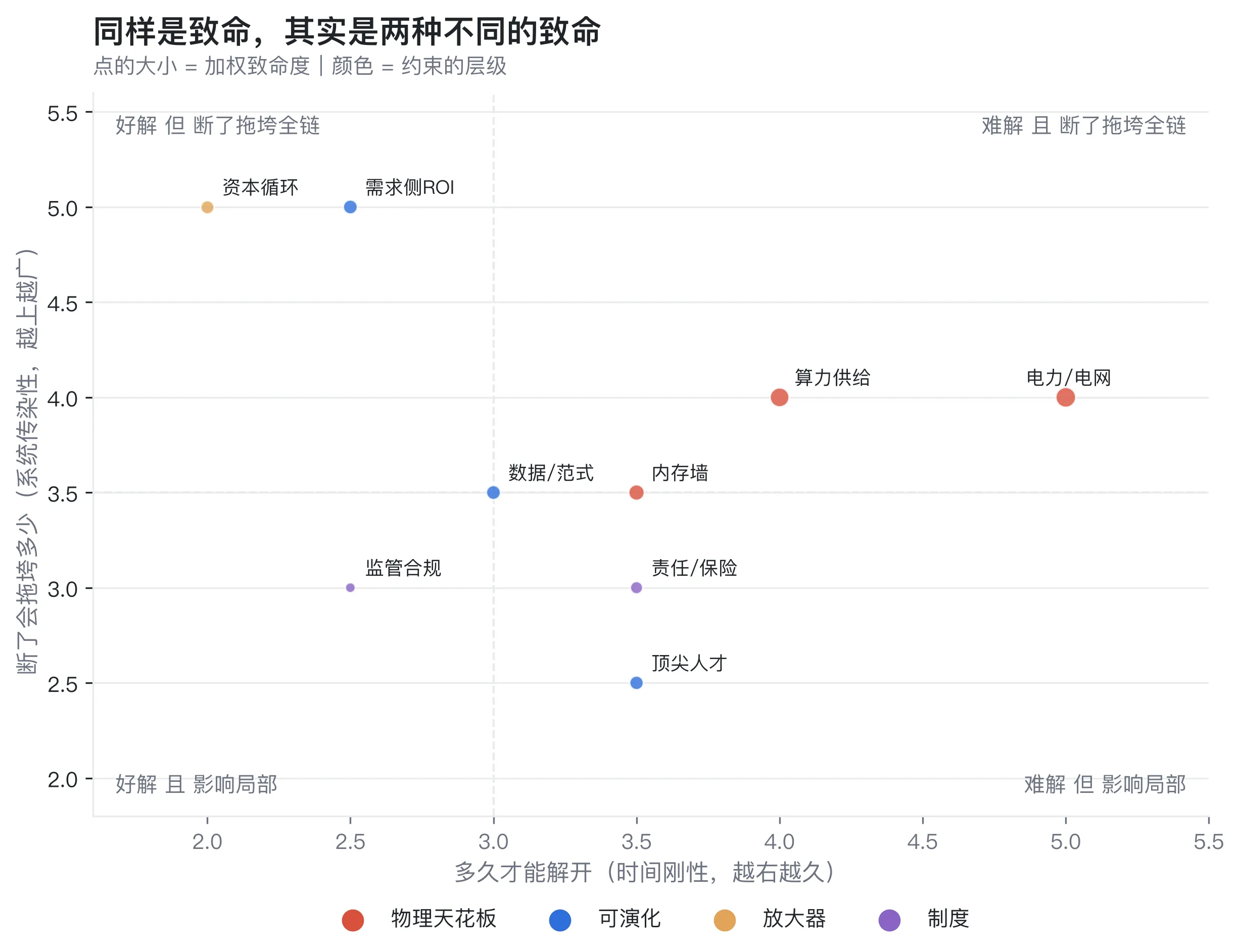 同样是「致命」，其实是两种不同的致命