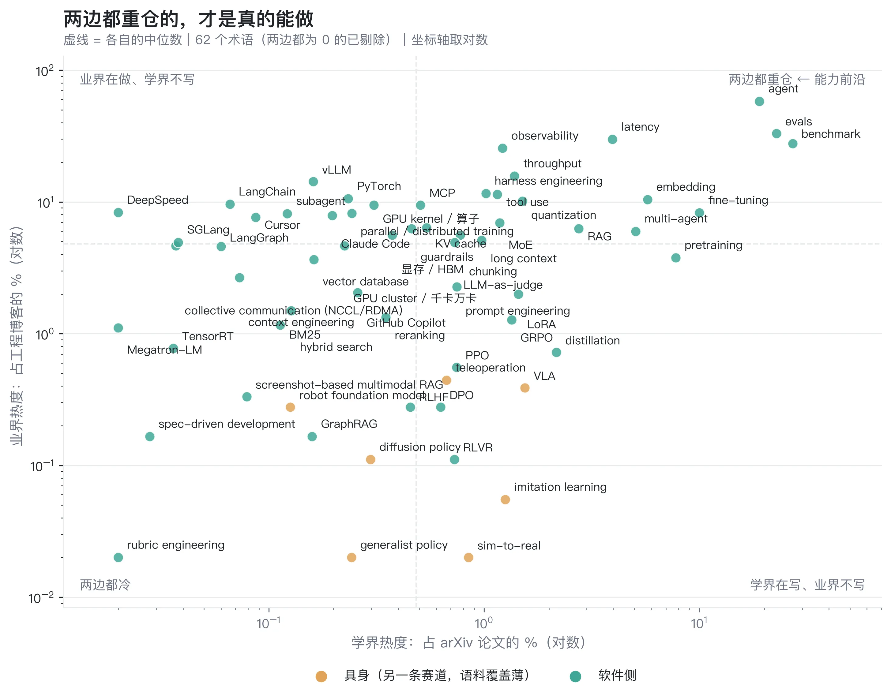 共性：两边都重仓的，才是真的能做