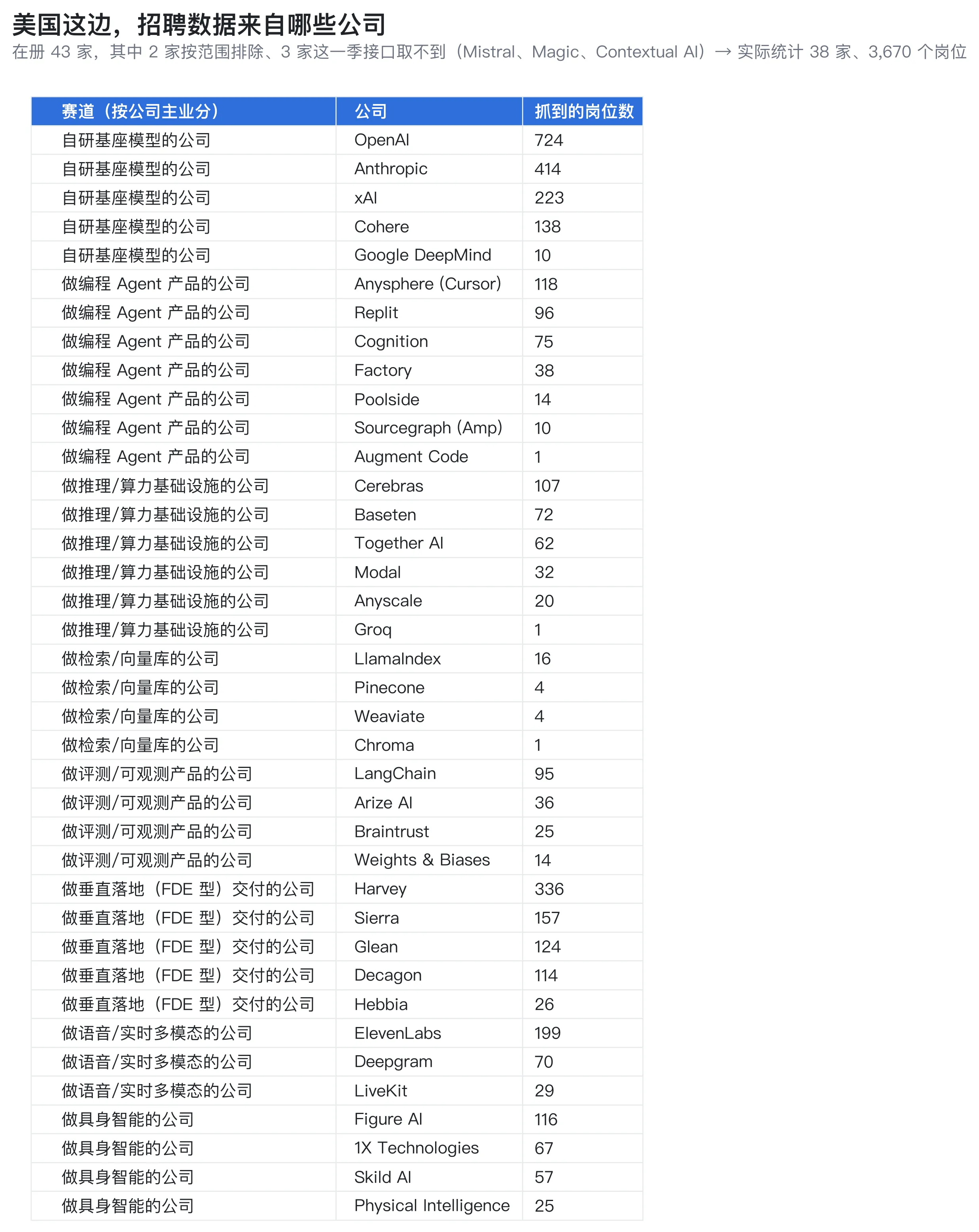 美国这边，招聘数据来自哪些公司