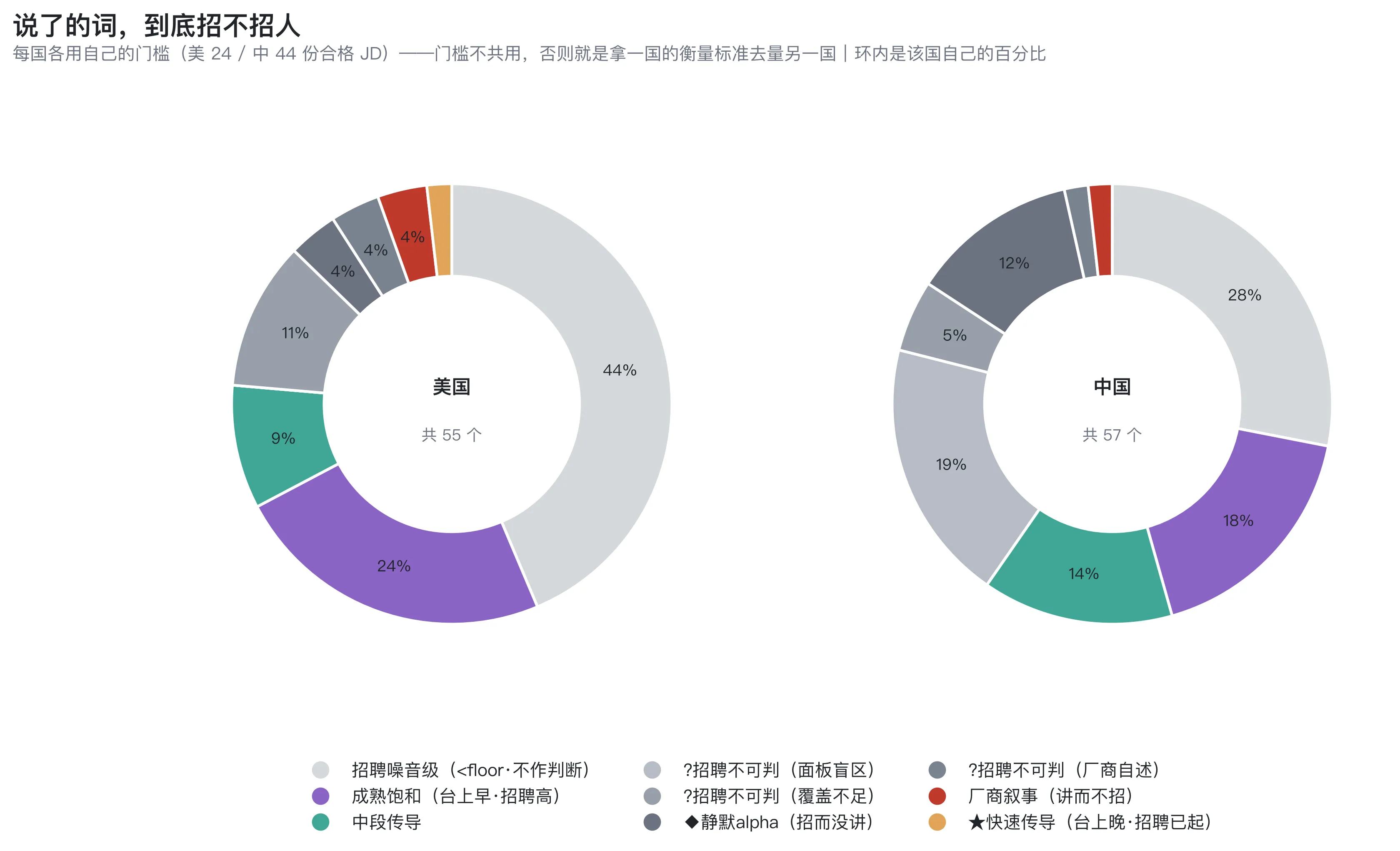 说了的词，到底招不招人