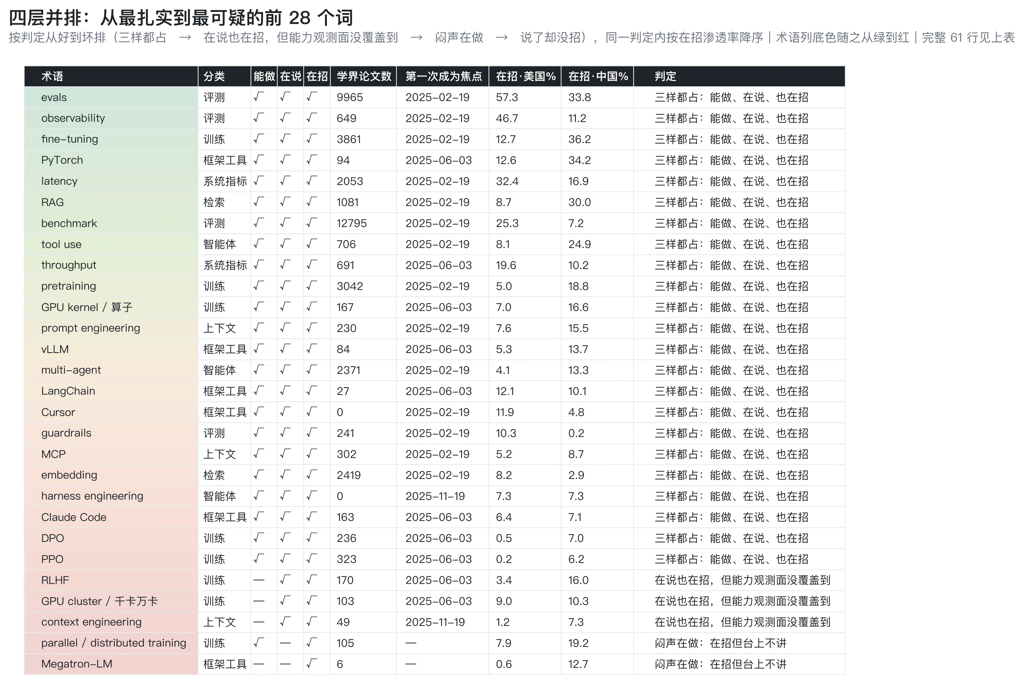 四层并排总表